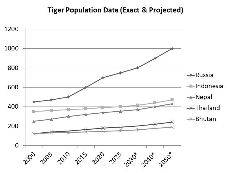 Ielts academic writing
